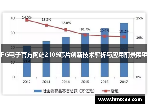 PG电子官方网站2109芯片创新技术解析与应用前景展望